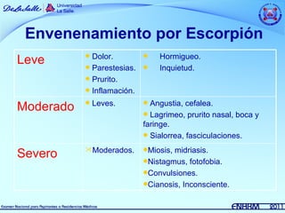 Envenenamiento por Escorpión
             Dolor.           Hormigueo.
Leve                     
            Parestesias.    Inquietud.
            Prurito.
            Inflamación.

               Leves.      Angustia, cefalea.
Moderado                
                          Lagrimeo, prurito nasal, boca y
                         faringe.
                          Sialorrea, fasciculaciones.

           Moderados.   Miosis,midriasis.
Severo                   Nistagmus, fotofobia.
                         Convulsiones.
                         Cianosis, Inconsciente.
 
