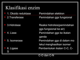 Klasifikasi enzim
 1. Oksido reduktase Pemindahan elektron
 2.Transferase Pemindahan ggs fungsional
 3.Hidrolase Reaksi hidrolisis(pemindahan
ggs fungsional ke air)
 4. Liase Pemindahan ggs ke ikatan
ganda
 5. Isomerase Pemindahan ggs di dalam mo
lekul menghasilkan isomer
 6. Ligase Pembentukan ikatan C-C, C-
S
C-O dan C-N
 