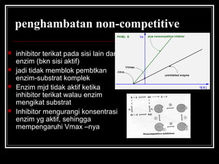 penghambatan non-competitive
 inhibitor terikat pada sisi lain dari
enzim (bkn sisi aktif)
 jadi tidak memblok pembtkan
enzim-substrat komplek
 Enzim mjd tidak aktif ketika
inhibitor terikat walau enzim
mengikat substrat
 Inhibitor mengurangi konsentrasi
enzim yg aktif, sehingga
mempengaruhi Vmax –nya
 