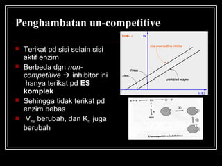 Penghambatan un-competitive
 Terikat pd sisi selain sisi
aktif enzim
 Berbeda dgn non-
competitive  inhibitor ini
hanya terikat pd ES
komplek
 Sehingga tidak terikat pd
enzim bebas
 Vmax berubah, dan Km juga
berubah
 