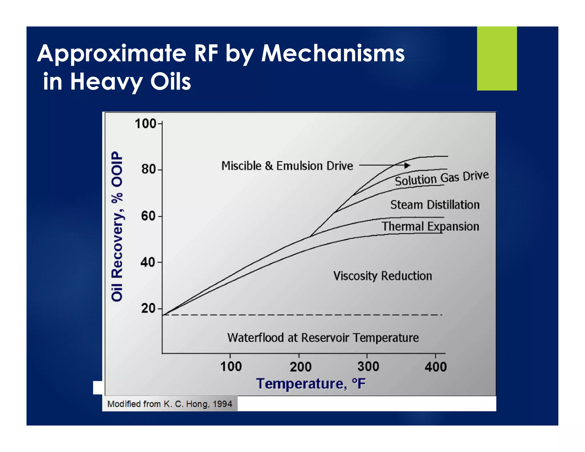 Approximate RF by Mechanisms
in Heavy Oils
 