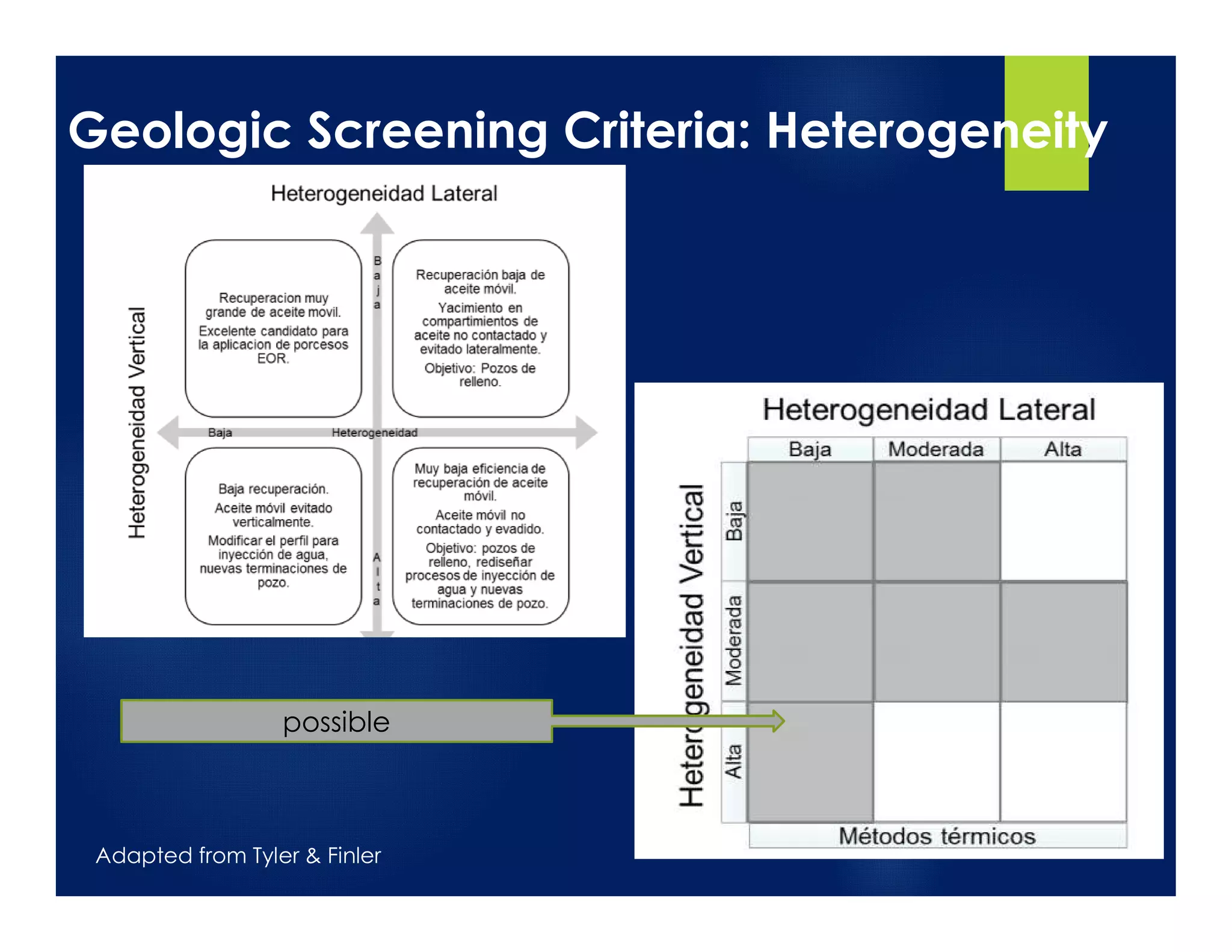 Geologic Screening Criteria: Heterogeneity
possible
Adapted from Tyler & Finler
 