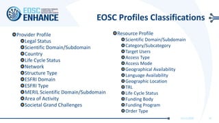 EOSC Profiles Classifications
Provider Profile
Legal Status
Scientific Domain/Subdomain
Country
Life Cycle Status
Network
Structure Type
ESFRI Domain
ESFRI Type
MERIL Scientific Domain/Subdomain
Area of Activity
Societal Grand Challenges
11/11/2020 15
Resource Profile
Scientific Domain/Subdomain
Category/Subcategory
Target Users
Access Type
Access Mode
Geographical Availability
Language Availability
Geographic Location
TRL
Life Cycle Status
Funding Body
Funding Program
Order Type
 