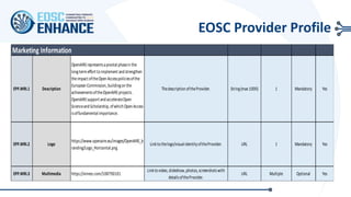 EOSC Provider Profile
Marketing Information
EPP.MRI.1 Description
OpenAIRErepresentsapivotal phasein the
long-termeffort toimplement and strengthen
theimpact oftheOpen Accesspoliciesofthe
European Commission, buildingon the
achievementsoftheOpenAIREprojects.
OpenAIREsupport and accelerateOpen
Scienceand Scholarship, ofwhich OpenAccess
isoffundamental importance.
Thedescription oftheProvider. String(max 1000) 1 Mandatory Yes
EPP.MRI.2 Logo
https://www.openaire.eu/images/OpenAIRE_b
randing/Logo_Horizontal.png
Linkto thelogo/visual identityoftheProvider. URL 1 Mandatory Yes
EPP.MRI.3 Multimedia https://vimeo.com/108790101
Linktovideo, slideshow, photos, screenshotswith
detailsoftheProvider.
URL Multiple Optional Yes
 