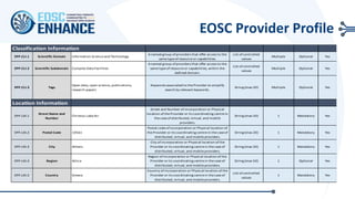 EOSC Provider Profile
Classification Information
EPP.CLI.1 Scientific Domain Information Science and Technology
A named group of providers that offer access to the
same type of resource or capabilities.
List of controlled
values
Multiple Optional Yes
EPP.CLI.2 Scientific Subdomain Complex Data Facilities
A named group of providers that offer access to the
same type of resource or capabilities, within the
defined domain.
List of controlled
values
Multiple Optional Yes
EPP.CLI.3 Tags
Open data, open science, publications,
research papers
Keywords associated to the Provider to simplify
search by relevant keywords.
String (max 20) Multiple Optional Yes
Location Information
EPP.L0I.1
Street Name and
Number
Christou Lada Str.
Street and Number of incorporation or Physical
location of the Provider or its coordinating centre in
the case of distributed, virtual, and mobile
providers.
String (max 50) 1 Mandatory Yes
EPP.L0I.2 Postal Code 10561
Postal code of incorporation or Physical location of
the Provider or its coordinating centre in the case of
distributed, virtual, and mobile providers.
String (max 20) 1 Mandatory Yes
EPP.L0I.3 City Athens
City of incorporation or Physical location of the
Provider or its coordinating centre in the case of
distributed, virtual, and mobile providers.
String (max 20) 1 Mandatory Yes
EPP.L0I.4 Region Attica
Region of incorporation or Physical location of the
Provider or its coordinating centre in the case of
distributed, virtual, and mobile providers.
String (max 50) 1 Optional Yes
EPP.L0I.5 Country Greece
Country of incorporation or Physical location of the
Provider or its coordinating centre in the case of
distributed, virtual, and mobile providers.
List of controlled
values
1 Mandatory Yes
 