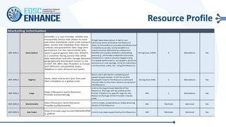 Resource Profile
Marketing Information
ERP.MRI.1 Description
B2SHARE is a user-friendly, reliable and
trustworthy service that allows to store
and share worldwide small-scale research
data, results and metadata from diverse
contexts and guarantees their long-term
persistence. For the communities who
need to guard against data loss, B2SAFE
is a customer facing service that allow
data replication and safe storage between
geographically distributed centres in the
EUDAT CDI. 900+ data Providers in Europe
with different compatibility levels.
Adoption in Latin America and Japan.
A high-level description in fairly non-
technical terms of a) what the Resource
does, functionality it provides and Resources
it enables to access, b) the benefit to a
user/customer delivered by a Resource;
benefits are usually related to alleviating
pains (e.g., eliminate undesired outcomes,
obstacles or risks) or producing gains (e.g.
increased performance, social gains, positive
emotions or cost saving), c) list of customers,
communities, users, etc. using the Resource.
String (max 1000) 1 Mandatory Yes
ERP.MRI.2 Tagline
Store, share and access your files and
their metadata on a global scale
Short catch-phrase for marketing and
advertising purposes. It will be usually
displayed close to the Resource name and
should refer to the main value or purpose of
the Resource.
String (max 100) 1 Mandatory Yes
ERP.MRI.3 Logo
https://Resource-name.Resource-
Provider.eu/Symbol.jpg
Link to the logo/visual identity of the
Resource. The logo will be visible at the
Portal. If there is no specific logo for the
Resource the logo of the Provider may be
used.
URL 1 Mandatory Yes
ERP.MRI.4 Multimedia
http://Resource-name.Resource-
Provider.eu/Multimedia
Link to video, screenshots or slides showing
details of the Resource.
URL Multiple Optional Yes
ERP.MRI.5 Use Cases
https://zenodo.org/record/1490344#.XfR8
p_yxWUk
Link to use cases supported by this Resource. URL Multiple Optional Yes
 