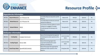 Resource Profile
Dependencies Information
ERP.DEI.1 Required Resources List of Resource IDs
List ofother Resourcesrequired to usethis
Resource.
ResourceIDs Multiple Optional Yes
ERP.DEI.2 Related Resources List of Resource IDs
List ofother Resourcesthat arecommonly
used with thisResource.
ResourceIDs Multiple Optional Yes
ERP.DEI.3 Related Platforms DISVIS
List ofsuitesor thematic platformsin which
theResourceisengaged or Providers
(Provider groups)contributingto this
Resource.
String(max 50) Multiple Optional Yes
Attribution Information
ERP.ATI.1 FundingBody European Commission
Nameofthefundingbodythat supported
thedevelopment and/or operation ofthe
Resource.
List ofcontrolled
values
Multiple Optional Yes
ERP.ATI.2 FundingProgram Horizon 2020
Nameofthefundingprogram that
supported thedevelopment and/or
operation oftheResource.
List ofcontrolled
values
Multiple Optional Yes
ERP.ATI.3 Grant/Project Name OpenAIRE2020 (643410)
Nameoftheproject that supported the
development and/or operation ofthe
Resource.
String(max 100) Multiple Optional Yes
 