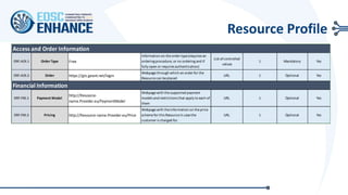 Resource Profile
Access and Order Information
ERP.AOI.1 Order Type Free
Information on theorder type(requiresan
ordering procedure, or no ordering and if
fully open or requiresauthentication)
List ofcontrolled
values
1 Mandatory Yes
ERP.AOI.2 Order https://gts.geant.net/login
Webpagethrough which an order for the
Resourcecan beplaced
URL 1 Optional Yes
Financial Information
ERP.FNI.1 Payment Model
http://Resource-
name.Provider.eu/PaymentModel
Webpagewith thesupported payment
modelsand restrictionsthat apply to each of
them
URL 1 Optional Yes
ERP.FNI.2 Pricing http://Resource-name.Provider.eu/Price
Webpagewith theinformation on theprice
schemefor thisResourcein casethe
customer ischarged for.
URL 1 Optional Yes
 