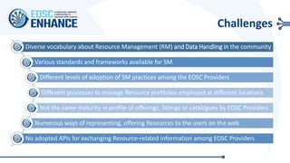 Challenges
Diverse vocabulary about Resource Management (RM) and Data Handling in the community
Various standards and frameworks available for SM
Different levels of adoption of SM practices among the EOSC Providers
Different processes to manage Resource portfolios employed at different locations
Not the same maturity in profile of offerings, listings or catalogues by EOSC Providers
Numerous ways of representing, offering Resources to the users on the web
No adopted APIs for exchanging Resource-related information among EOSC Providers
 