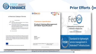 Prior Efforts
https://projects.tmforum.org/wiki/display/API/Product+Catalog+
Management+API+REST+Specification+%28TMF620%29+R14.5.1
https://zenodo.org/record/165467/files/Catalogue-of-
Services.pdf?download=1
https://www.fitsm.eu
 