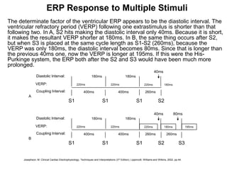 ERP Response to Multiple Stimuli
The determinate factor of the ventricular ERP appears to be the diastolic interval. The
ventricular refractory period (VERP) following one extrastimulus is shorter than that
following two. In A, S2 hits making the diastolic interval only 40ms. Because it is short,
it makes the resultant VERP shorter at 180ms. In B, the same thing occurs after S2,
but when S3 is placed at the same cycle length as S1-S2 (260ms), because the
VERP was only 180ms, the diastolic interval becomes 80ms. Since that is longer than
the previous 40ms one, now the VERP is longer at 195ms. If this were the His-
Purkinge system, the ERP both after the S2 and S3 would have been much more
prolonged.
                                                                                                                           40ms
                 Diastolic Interval:                               180ms                         180ms

                VERP:                                220ms                          220ms                         220ms             180ms

                 Coupling Interval:                        400ms                           400ms                   260ms
          A
                                              S1                            S1                             S1                 S2

                                                                                                                           40ms             80ms
                 Diastolic Interval:                               180ms                         180ms

                VERP:                                220ms                          220ms                         220ms             180ms              195ms

                 Coupling Interval:                        400ms                           400ms                   260ms              260ms
          B
                                              S1                            S1                             S1                 S2                 S3


      Josephson, M. Clinical Cardiac Electrophysiology, Techniques and Interpretations (3rd Edition), Lippincott, Williams and Wilkins, 2002, pp.44.
55
 