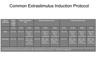 Common Extrastimulus Induction Protocol


  Type of        Basic       Single extrastimuli              Double extrastimuli (ms)                             Triple extrastimuli (ms)
arrhythmia       cycle              (ms)
                length
                 (ms)
                S1-S1        S1-S1         S1-S2        S1-S1         S1-S2           S2-S3          S1-S1          S1-S2          S2-S3           S3-S4

   Atrial      600, 400    600, 400     600- 200 or    600, 400    600-200 or      600-200 or       600, 400     600-200 or     600-200 or      600-200 or
                                          ERP in                     ERP in          ERP in                        ERP in         ERP in          ERP in
                                           10ms                       10ms            10ms                          10ms           10ms            10ms
                                        decrements                 decrements      decrements                    decrements     decrements      decrements
Ventricular    600, 400    600, 400      ERP + 60-     600, 400    ERP + 60-      ERP + 60-         600, 400     ERP + 60-      ERP + 60-       ERP + 60-
                                        200 or ERP                 200 or ERP     200 or ERP                     200 or ERP     200 or ERP      200 or ERP
                                                                   in 10ms        in 10ms                        in 10ms        in 10ms         in 10ms
                                          in 10ms                  decrements     decrements                     decrements     decrements      decrements
                                        decrements


For triple extrastimuli (S4), the S1-S2 and S2-S3 may be reduced with either the S1-S2 being long and the S2-S3 being short or vice versa. They can also be
decreased simultaneously. Some arrhythmias are often easily induced by a short (S1-S2) - long (S2-S3) configuration.




    9
 