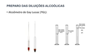 PREPARO DAS DILUIÇÕES ALCOÓLICAS
• Alcoômetro de Gay Lussac (ºGL):
 