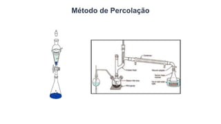 Método de Percolação
 