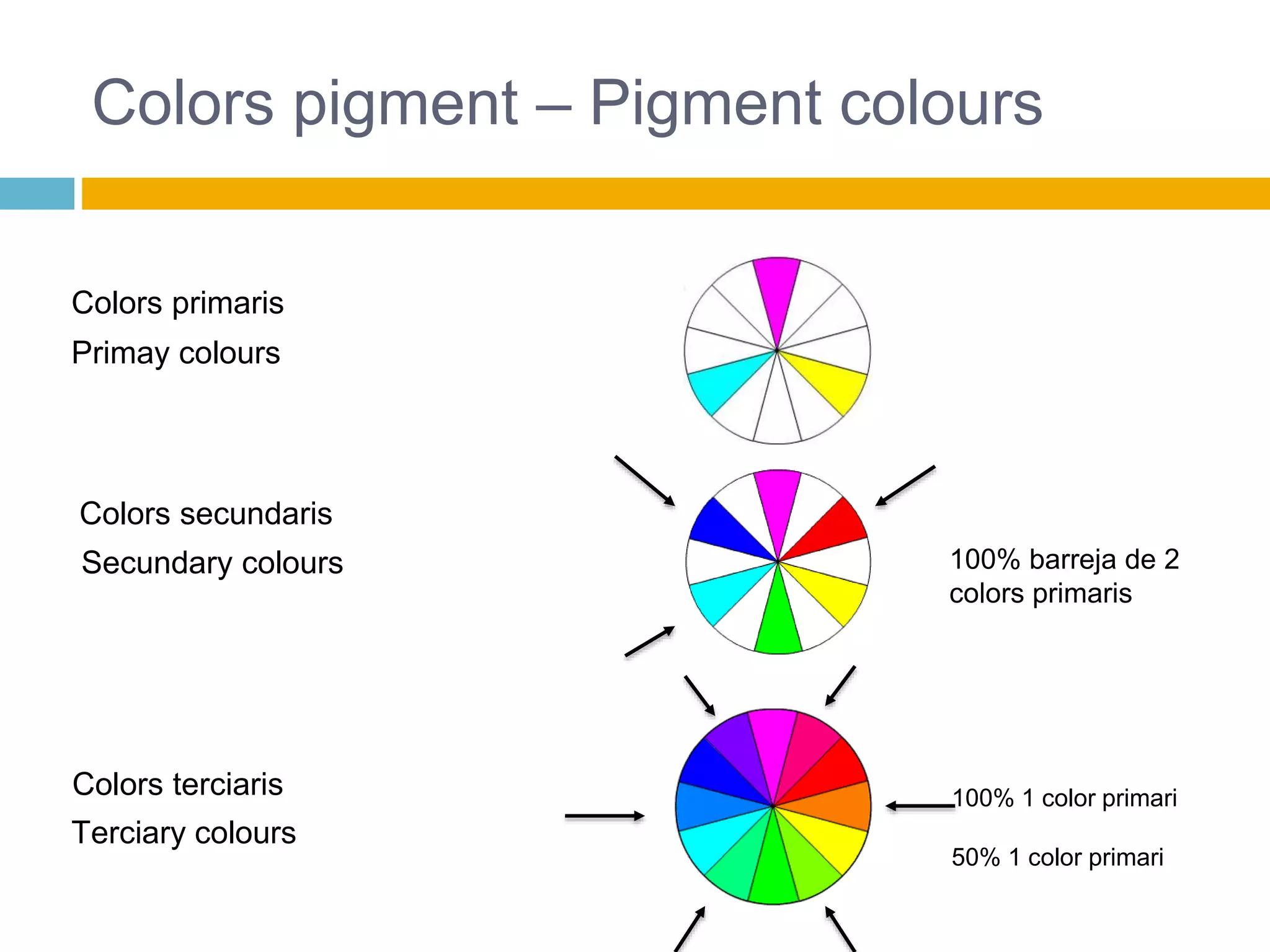 El color - 3r ESO - Visual i Plàstica | PPTX