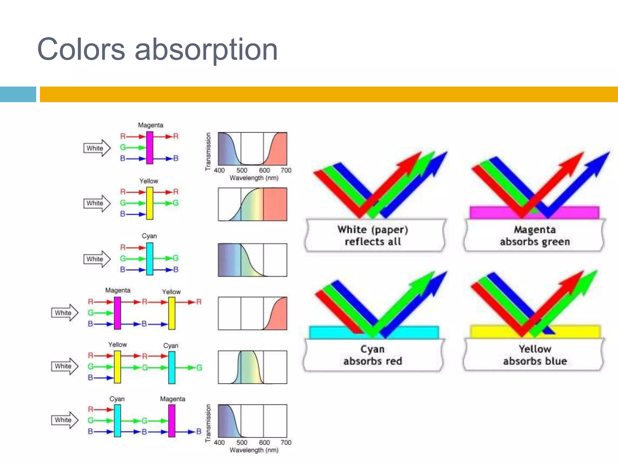 El color - 3r ESO - Visual i Plàstica | PPTX