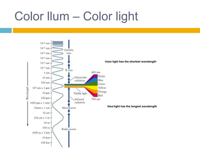 El color - 3r ESO - Visual i Plàstica | PPTX