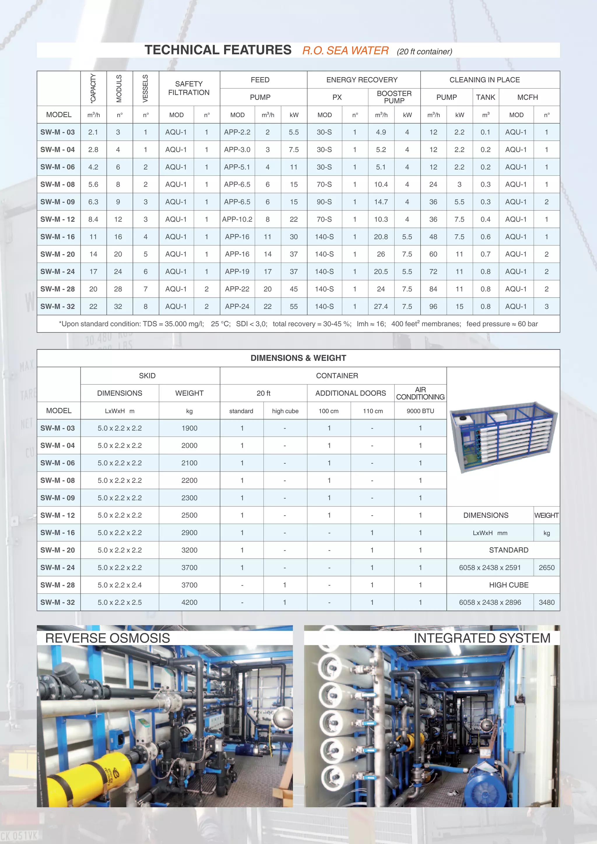 TECHNICAL FEATURES R.O. SEA WATER (20 ft container)
REVERSE OSMOSIS INTEGRATED SYSTEM
MODEL
DIMENSIONS & WEIGHT
SW-M - 04
SW-M - 06
SW-M - 08
SW-M - 20
SW-M - 24
SW-M - 28
SW-M - 09
SW-M - 12
SW-M - 16
SW-M - 32
SW-M - 03
SKID
DIMENSIONS WEIGHT
LxWxH m kg standard high cube 100 cm 110 cm 9000 BTU
20 ft ADDITIONAL DOORS
DIMENSIONS
STANDARD
HIGH CUBE
WEIGHT
LxWxH mm kg
6058 x 2438 x 2591 2650
6058 x 2438 x 2896 3480
AIR
CONDITIONING
CONTAINER
5.0 x 2.2 x 2.2
5.0 x 2.2 x 2.2
5.0 x 2.2 x 2.2
5.0 x 2.2 x 2.2
5.0 x 2.2 x 2.2
5.0 x 2.2 x 2.2
5.0 x 2.2 x 2.4
5.0 x 2.2 x 2.2
5.0 x 2.2 x 2.2
5.0 x 2.2 x 2.2
5.0 x 2.2 x 2.5
1900
2000
2100
2200
3200
3700
3700
2300
2500
2900
4200
1
1
1
1
1
1
-
1
1
1
-
1
1
1
1
1
1
1
1
1
1
1
-
-
-
-
-
-
1
-
-
-
1
1
1
1
1
-
-
-
1
1
-
-
-
-
-
-
1
1
1
-
-
1
1
n° n° MOD n° m³/h kWMOD MOD n° m³/h kW m³/h kW m³ MOD n°m³/hMODEL
FEED
PUMP
ENERGY RECOVERY
PX
BOOSTER
PUMP TANK MCFH
CLEANING IN PLACE
PUMP
4 1 1 1 1AQU-12.8 3 7.5 5.2 4 2.2 0.212 AQU-1APP-3.0 30-S
6
8
9
12
16
20
24
28
32
2
2
3
3
4
5
6
7
8
1
1
1
1
1
1
1
1
1
1
1
1
1
1
1
1
1
1
2
1
1
2
2
2
3
2
2
AQU-1
AQU-1
AQU-1
AQU-1
AQU-1
AQU-1
AQU-1
AQU-1
AQU-1
4.2
5.6
14
17
20
6.3
8.4
11
22
4
6
14
17
20
6
8
11
22
11
15
37
37
45
15
22
30
55
5.1
10.4
26
20.5
24
14.7
10.3
20.8
27.4
4
4
7.5
5.5
7.5
4
4
5.5
7.5
2.2
3
11
11
11
5.5
7.5
7.5
15
0.2
0.3
0.7
0.8
0.8
0.3
0.4
0.6
0.8
12
24
60
72
84
36
36
48
96
AQU-1
AQU-1
AQU-1
AQU-1
AQU-1
AQU-1
AQU-1
AQU-1
AQU-1
APP-5.1
APP-6.5
APP-6.5
APP-10.2
APP-16
APP-16
APP-19
APP-22
APP-24
30-S
70-S
90-S
70-S
140-S
140-S
140-S
140-S
140-S
*Upon standard condition: TDS = 35.000 mg/l; 25 °C; SDI < 3,0; total recovery = 30-45 %; lmh ≈ 16; 400 feet² membranes; feed pressure ≈ 60 bar
3 1 1 1 1AQU-1
SW-M - 04
SW-M - 06
SW-M - 08
SW-M - 20
SW-M - 24
SW-M - 28
SW-M - 09
SW-M - 12
SW-M - 16
SW-M - 32
SW-M - 03 2.1 2 5.5 4.9 4 2.2 0.112 AQU-1APP-2.2 30-S
SAFETY
FILTRATION*CAPACITY
MODULS
VESSELS
 