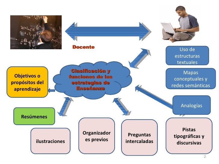 3.Estrategias De EnseñAnza Para La PromocióN De Aprendizajes