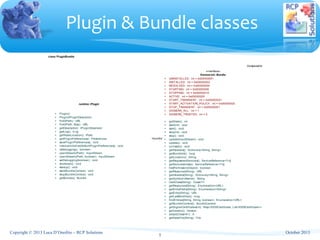 class PluginBundle
runtime::Plugin
+ Plugin()
+ Plugin(IPluginDescriptor)
+ find(IPath) : URL
+ find(IPath, Map) : URL
+ getDescriptor() : IPluginDescriptor
+ getLog() : ILog
+ getStateLocation() : IPath
+ getPluginPreferences() : Preferences
+ savePluginPreferences() : void
+ internalInitializeDefaultPluginPreferences() : void
+ isDebugging() : boolean
+ openStream(IPath) : InputStream
+ openStream(IPath, boolean) : InputStream
+ setDebugging(boolean) : void
+ shutdown() : void
+ startup() : void
+ start(BundleContext) : void
+ stop(BundleContext) : void
+ getBundle() : Bundle
Comparable
«interface»
framework::Bundle
+ UNINSTALLED: int = 0x00000001
+ INSTALLED: int = 0x00000002
+ RESOLVED: int = 0x00000004
+ STARTING: int = 0x00000008
+ STOPPING: int = 0x00000010
+ ACTIVE: int = 0x00000020
+ START_TRANSIENT: int = 0x00000001
+ START_ACTIVATION_POLICY: int = 0x00000002
+ STOP_TRANSIENT: int = 0x00000001
+ SIGNERS_ALL: int = 1
+ SIGNERS_TRUSTED: int = 2
+ getState() : int
+ start(int) : void
+ start() : void
+ stop(int) : void
+ stop() : void
+ update(InputStream) : void
+ update() : void
+ uninstall() : void
+ getHeaders() : Dictionary<String, String>
+ getBundleId() : long
+ getLocation() : String
+ getRegisteredServices() : ServiceReference<?>[]
+ getServicesInUse() : ServiceReference<?>[]
+ hasPermission(Object) : boolean
+ getResource(String) : URL
+ getHeaders(String) : Dictionary<String, String>
+ getSymbolicName() : String
+ loadClass(String) : Class<?>
+ getResources(String) : Enumeration<URL>
+ getEntryPaths(String) : Enumeration<String>
+ getEntry(String) : URL
+ getLastModified() : long
+ findEntries(String, String, boolean) : Enumeration<URL>
+ getBundleContext() : BundleContext
+ getSignerCertificates(int) : Map<X509Certificate, List<X509Certificate>>
+ getVersion() : Version
+ adapt(Class<A>) : A
+ getDataFile(String) : File
+bundle
Plugin & Bundle classes
Copyright © 2013 Luca D’Onofrio – RCP Solutions
5
October 2013
 