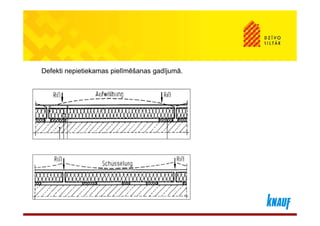Defekti nepietiekamas pielīmēšanas gadījumā.
 