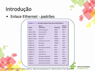 Introdução
• Enlace Ethernet - padrões
fonte: Loureiro, Schmitt, Peres e Oliveira - Redes de Computadores III - Nível de Enlace e Físico (Bookman)
 