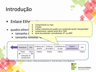 Introdução
• Enlace Ethernet
• quadro ethernet:
• tamanho máximo: 1500 bytes
• tamanho mínimo: 46 bytes
fonte: Loureiro, Schmitt, Peres e Oliveira - Redes de Computadores III - Nível de Enlace e Físico (Bookman)
● Comprimento ou Tipo
● 2 bytes
● indica o tamanho do quadro ou o protocolo sendo “transportado”
● comprimento: valores entre 46 e 1500
● tipos de protocolo: normalmente: IP ou ARP
 