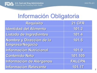 Información Obligatoria
           Requisito       21 CFR
Identidad del Alimento      101.3
Listado de Ingredientes     101.4
Nombre y Dirección de la    101.5
Empresa/Negocio
Información Nutricional      101.9
Contenido Neto             101.105
Información de Alérgenos   FALCPA
Información Relevante       101.17
                                     7
 