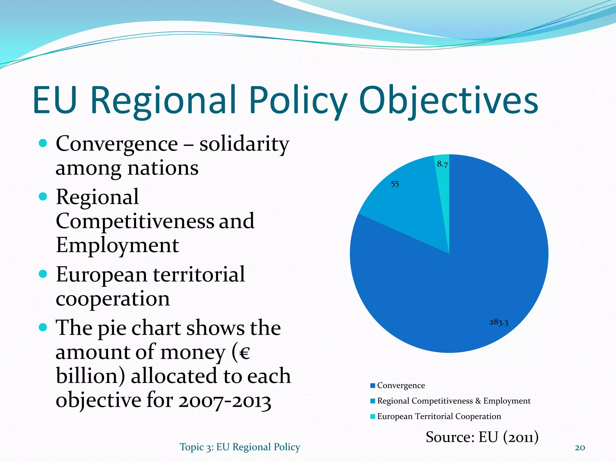 EU Regional Policy Objectives
 Convergence – solidarity
among nations
 Regional
Competitiveness and
Employment
 European territorial
cooperation
 The pie chart shows the
amount of money (€
billion) allocated to each
objective for 2007-2013
283.3
55
8.7
Convergence
Regional Competitiveness & Employment
European Territorial Cooperation
20Topic 3: EU Regional Policy
Source: EU (2011)
 
