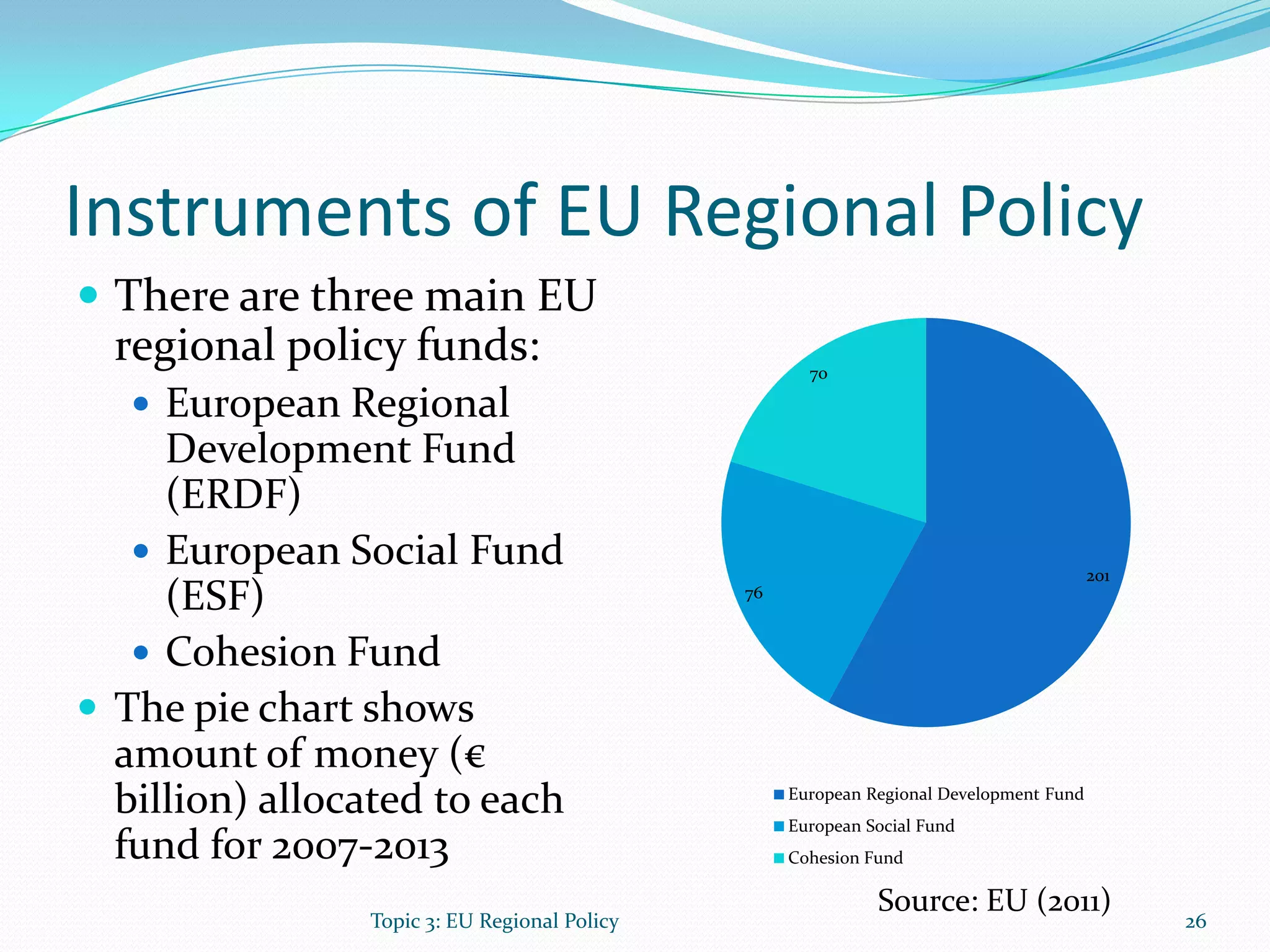 Instruments of EU Regional Policy
 There are three main EU
regional policy funds:
 European Regional
Development Fund
(ERDF)
 European Social Fund
(ESF)
 Cohesion Fund
 The pie chart shows
amount of money (€
billion) allocated to each
fund for 2007-2013
201
76
70
European Regional Development Fund
European Social Fund
Cohesion Fund
26Topic 3: EU Regional Policy
Source: EU (2011)
 