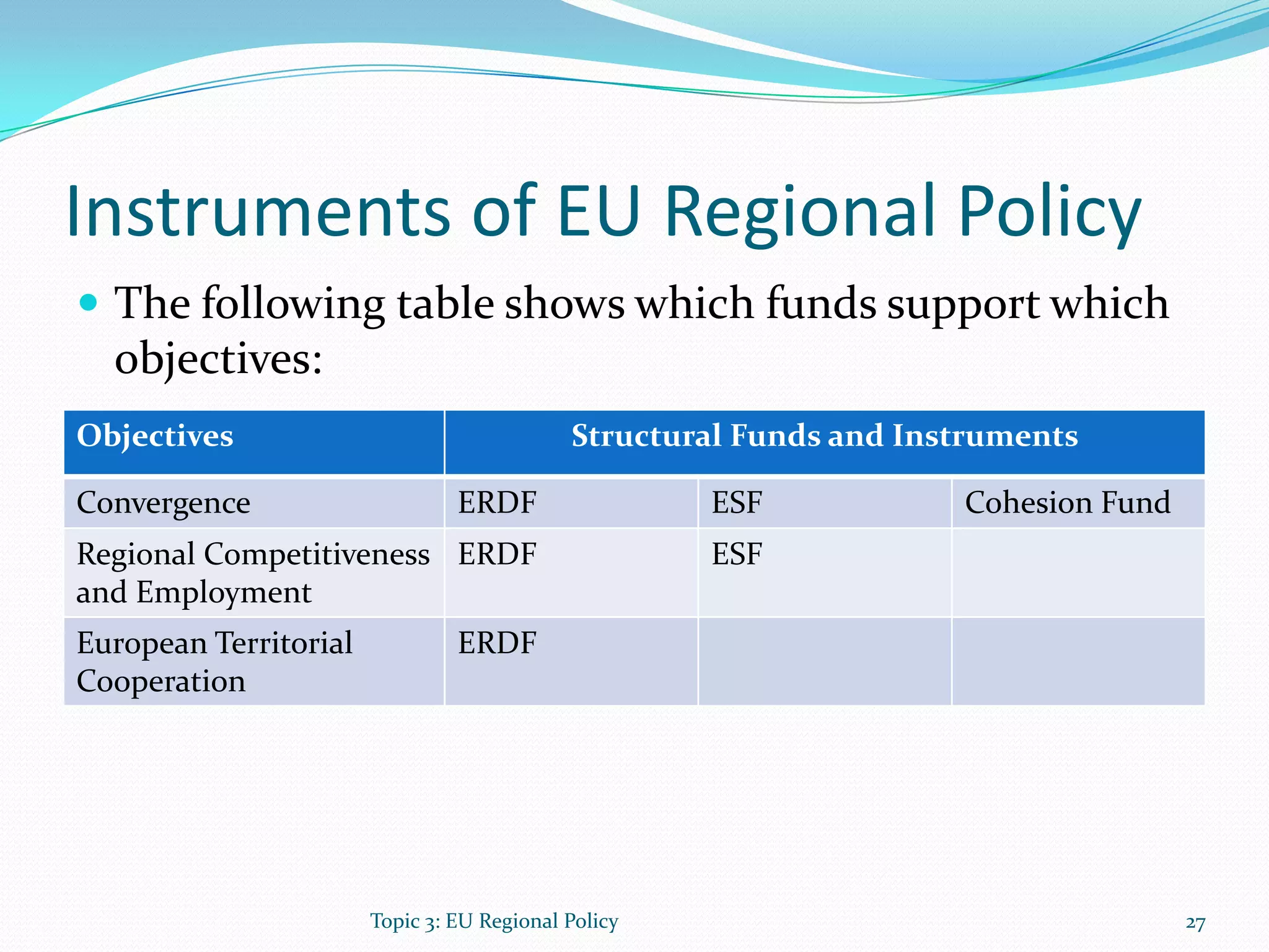 Instruments of EU Regional Policy
 The following table shows which funds support which
objectives:
Topic 3: EU Regional Policy 27
Objectives Structural Funds and Instruments
Convergence ERDF ESF Cohesion Fund
Regional Competitiveness
and Employment
ERDF ESF
European Territorial
Cooperation
ERDF
 