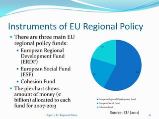 3 eu regional policy | PPTX