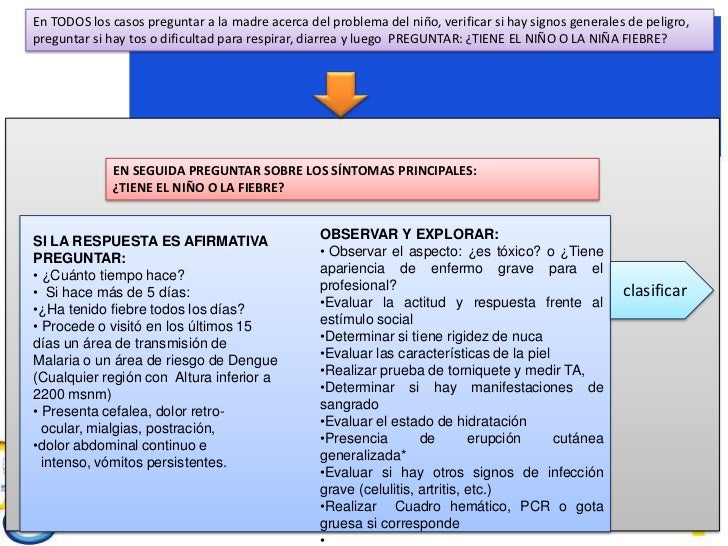 A Partir De Cuanto Es Fiebre En Niños - Niños Relacionados - A Partir De Cuanta Fiebre Hay Que Ir Al Hospital