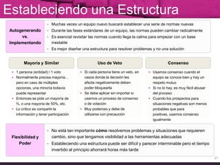 Puede cambiar durante la reunión –por ejemplo, en una reunión de equipo con actualizaciones por proyecto 