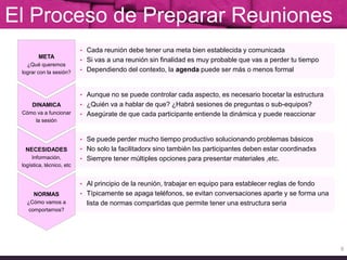 Liderando Equipos / Proyectos