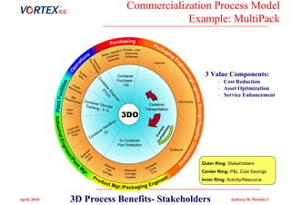 Examples of niche technologies PG (INNOPOMERANIA) | PPT