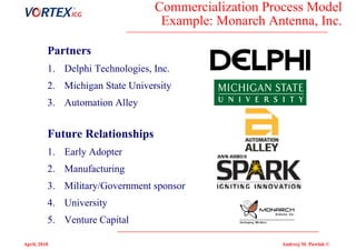 Examples of niche technologies PG (INNOPOMERANIA) | PPT