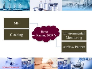 MF
Bayer
Kansas, 2009Cleaning Environmental
Monitoring
Airflow Pattern
 