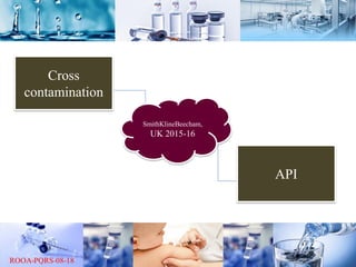 Cross
contamination
SmithKlineBeecham,
UK 2015-16
API
 