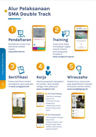3
Program
SMA
Double
Track
Alur Pelaksanaan
SMA Double Track
Sertifikasi
Pendaftaran siswa-siswi
oleh pihak sekolah
melalui
www.admindt.net
1
3
Pendaftaran
Proses sertifikasi melalui
serangkaian ujian yang ada
di www.ruangujian.net
Siswa-siswi dapat
mempelajari segala
macam tutorial
penunjang yang
tersedia di
www.ruangtraining.net
2
Training
Fitur Calon Pekerja:
> Pencarian lowongan
kerja online
> Profil dan CV calon
tenaga kerja
> Pemantauan status
lamaran kerja setiap
waktu
Wirausaha
5
Setelah lulus, siswa-siswi
juga dapat berkarir menjadi
wirausaha mandiri melaui
www.ruangdagang.net
Kerja
4
Peserta yang telah menyelesai-
kan proses , akan terdata
sebagai calon pekerja di
www.ruangkarir.net
Fitur Perusahaan:
> Pemasangan lowongan
kerja online
> Evaluasi laporan calon
pekerja dengan tepat
> Seleksi calon pekerja
cepat dan efektif
 