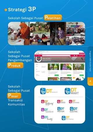 Strategi 3P
Sekolah Sebagai Pusat Pelatihan
Sekolah
Sebagai Pusat
Pengembangan
Produk
4
Program
SMA
Double
Track
Sekolah
Sebagai Pusat
Pasar
Transaksi
Komunitas
 