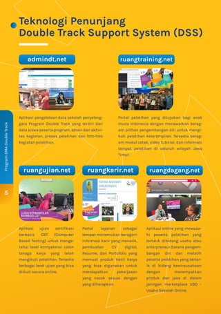 5
Program
SMA
Double
Track
Teknologi Penunjang
Double Track Support System (DSS)
Aplikasi pengelolaan data sekolah penyeleng-
gara Program Double Track yang terdiri dari
data siswa peserta program, absen dan aktivi-
tas kegiatan, proses pelatihan dan foto-foto
kegiatan pelatihan.
admindt.net
Aplikasi ujian sertifikasi
berbasis CBT (Computer
Based Testing) untuk menge-
tahui level kompetensi calon
tenaga kerja yang telah
mengikuti pelatihan. Tersedia
berbagai level ujian yang bisa
diikuti secara online.
ruangujian.net
Aplikasi online yang mewada-
hi peserta pelatihan yang
tertarik dibidang usaha atau
enterpreneur.Sarana pengem-
bangan diri dan melatih
peserta pelatihan yang tertar-
ik di bidang kewirausahaan
dengan menempatkan
produk dan jasa di dalam
jaringan marketplace USO -
Usaha Sekolah Online.
ruangdagang.net
Portal layanan sebagai
tempat menemukan beragam
informasi karir yang menarik,
pembuatan CV digital,
Resume, dan Portofolio yang
memuat produk hasil karya
yang bisa digunakan untuk
mendapatkan pekerjaaan
yang cocok sesuai dengan
yang diharapkan.
ruangkarir.net
Portal pelatihan yang ditujukan bagi anak
muda Indonesia dengan menawarkan berag-
am pilihan pengembangan diri untuk mengi-
kuti pelatihan keterampilan. Tersedia berag-
am modul cetak, video tutorial, dan informasi
tempat pelatihan di seluruh wilayah Jawa
Timur.
ruangtraining.net
 