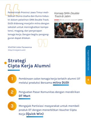 Pembinaan calon tenaga kerja terlatih alumni DT
melalui produksi Bersama mitra DUDI
Khofifah Indar Parawansa
(http://rmoljatim.com)
6
Program
SMA
Double
Track
Strategi
Cipta Kerja Alumni
Pemerintah Provinsi Jawa Timur meli-
batkan Dunia Usaha dan Dunia Indus-
tri dalam pelatihan SMA Double Track.
DUDI didorong manjalin mitra dengan
sekolah untuk meningkatkan kompe-
tensi, magang, dan penyerapan
tenaga kerja. Dengan begitu pengang-
guran dapat ditekan.
1
Penguatan Pasar Komunitas dengan mendirikan
DT Mart
2
Mengajak Partisiasi masyarakat untuk membeli
produk DT dengan menerbitkan Voucher Cipta
Kerja (Quick Win)
3
 