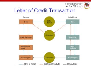 Letter of Credit Transaction
 