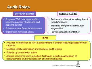 Audit Roles Borrower/ grantee Prepares TOR, manages auditor selection process (if relevant) and appoints auditor  Submits annual financial statements Implements remedial action External Auditor Performs audit work including 3 audit reports/opinions Indicates ineligible expenditures/ irregularities Provides management letter IFAD Provides no objection to TOR & appointment of auditor following assessment of capacity Monitors timely submission and review of audit reports Follows up on remedial action Applies sanctions/ other remedies if relevant, including suspension of disbursements and/or cancellation of financing balance 