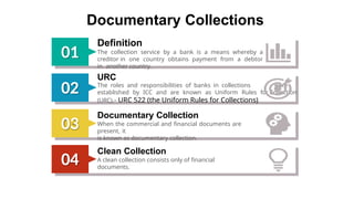 Documentary Collection Definition A complete method of trade settelment.pptx