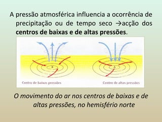 A pressão atmosférica influencia a ocorrência de precipitação ou de tempo seco ->acção dos  centros de baixas e de altas pressões . O movimento do ar nos centros de baixas e de altas pressões, no hemisfério norte 