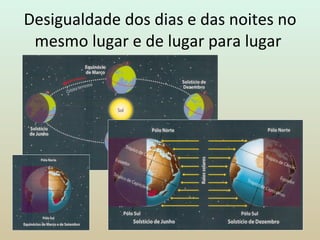 Desigualdade dos dias e das noites no mesmo lugar e de lugar para lugar  