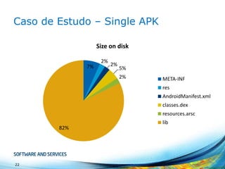 Caso de Estudo – Single APK
Size on disk
7%

2%

2%

5%
2%

META-INF
res
AndroidManifest.xml
classes.dex
resources.arsc

82%

22

lib

 