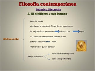 Filosofía contemporánea   Federico Nietzsche 2. El nihilismo y sus formas Nihilismo activo signo de fuerza alegría por la muerte de Dios y de sus sucedáneos los viejos valores ya no sirven  destrucción  alegría no sabe cómo crear nuevos valores vitales potencia destructora  león “ hombre que quiere perecer” etapa provisional vuelta al nihilismo pasivo salto  al superhombre 